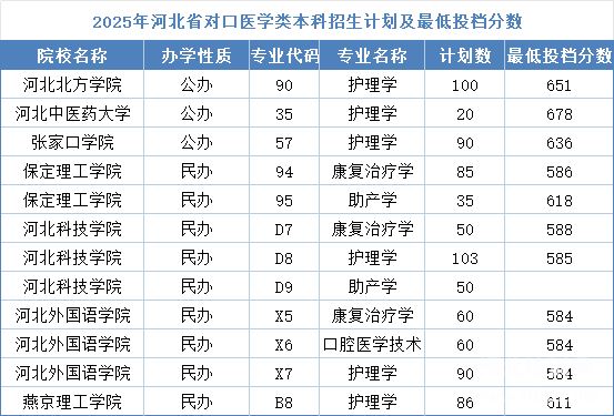 石家莊冀聯(lián)醫(yī)學(xué)中專學(xué)校能考哪些本科學(xué)校？對口升學(xué)全攻略！